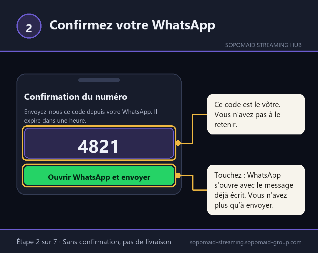 Confirmez votre WhatsApp