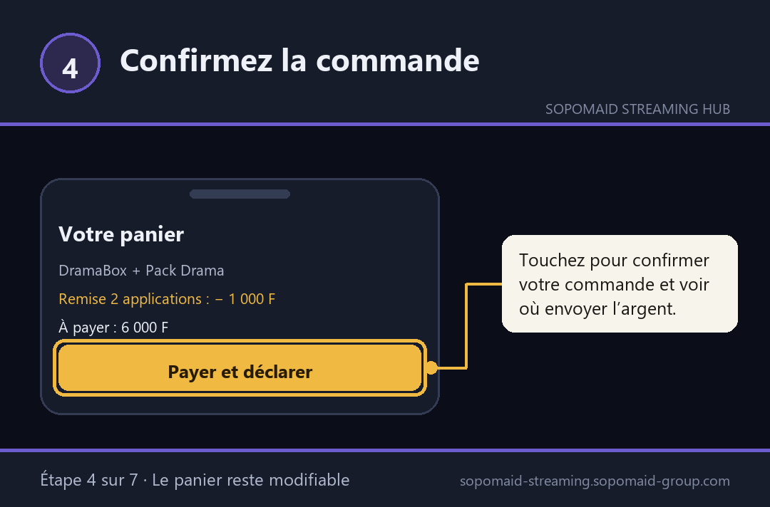 Confirmez la commande