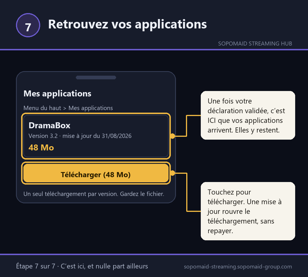 Retrouvez vos applications