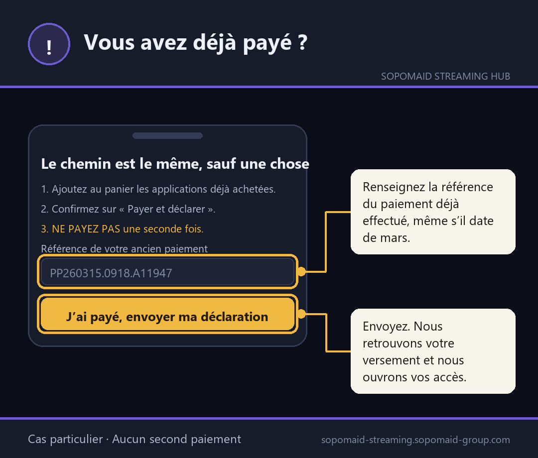 Vous avez déjà payé ?